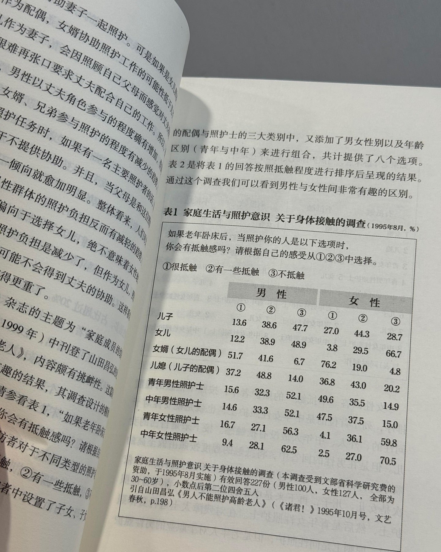 我准备好了变老也没关系