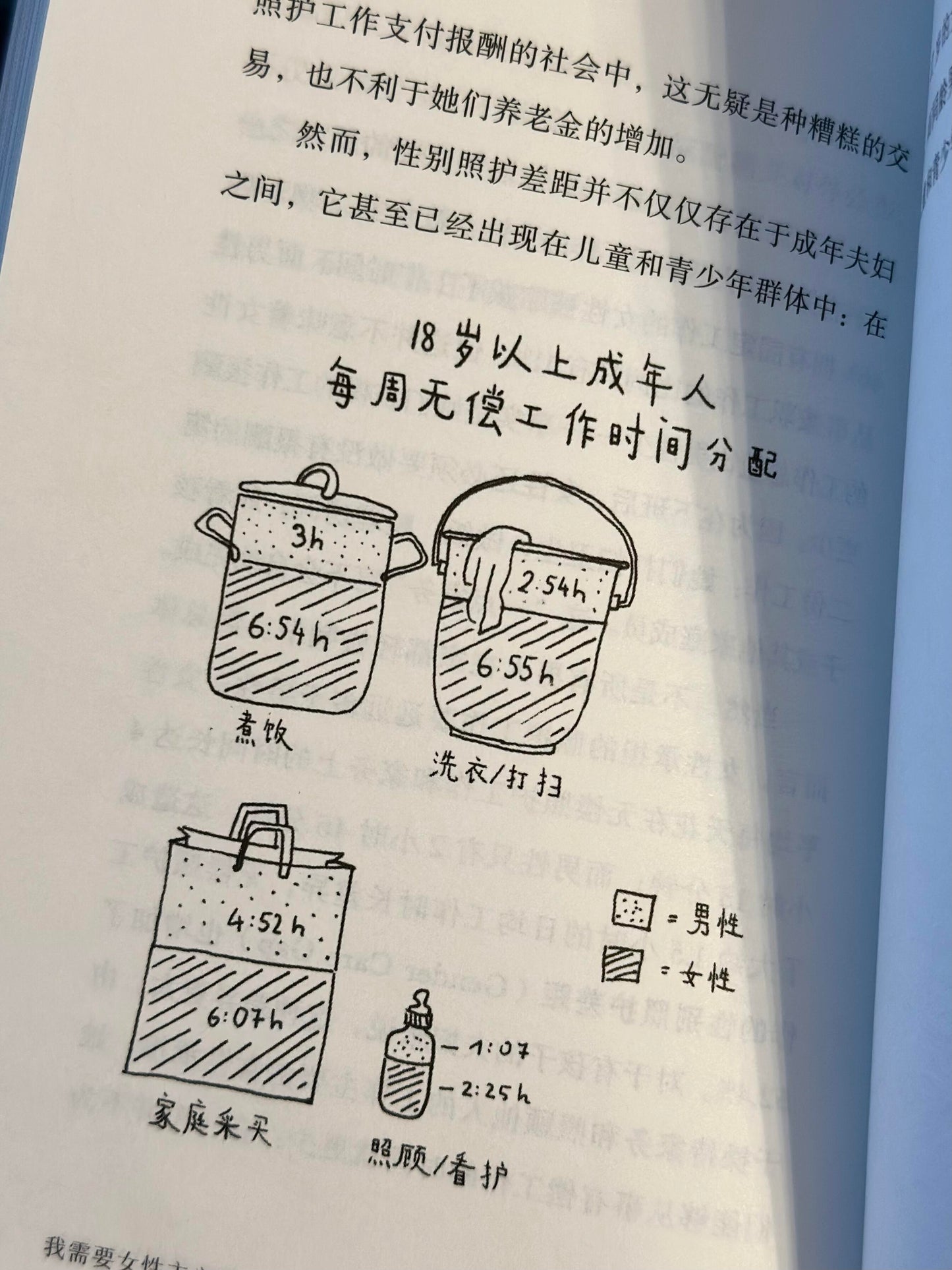 我需要女性主义吗